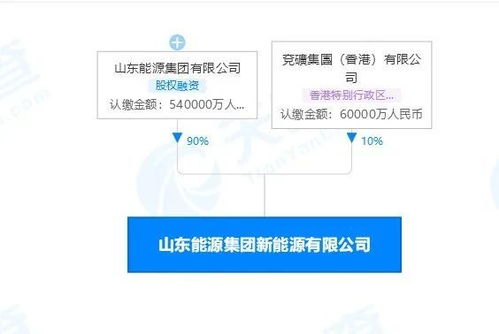 山東能源集團再擴版圖，新能源公司成立引領轉型新篇章